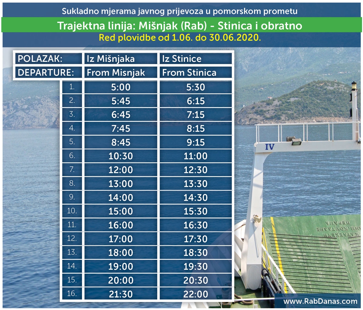 Tijekom lipnja 16 povratnih putovanja trajektima Rapske plovidbe na liniji Mišnjak – Stinica