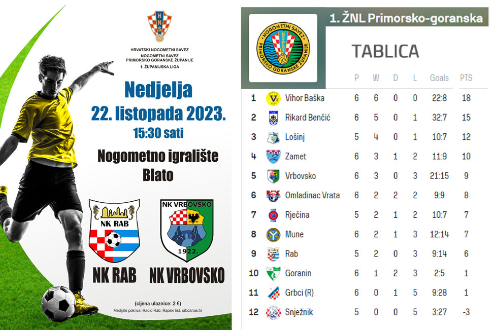 1. ŽNL Primorsko-goranska | NK RAB – NK Vrbovsko (ned. 22.10.2023. u 15:30h) 1. ŽNL Primorsko-goranska | NK RAB – NK Vrbovsko (ned. 22.10.2023. u 15:30h)
