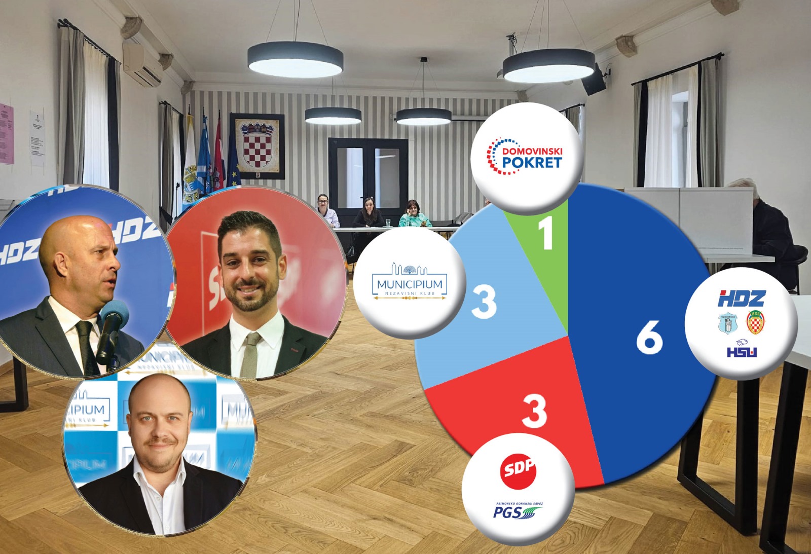 Ševerdija i Municipium osvojili grad, u svim ostalim mjestima slavili Grgurić i HDZ s partnerima Ševerdija i Municipium osvojili grad, u svim ostalim mjestima slavili Grgurić i HDZ s partnerima
