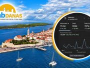 Rekordni rujan za Rab Danas: porast čitanosti od gotovo 100% u odnosu na prošlu godinu